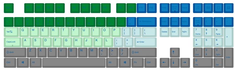 Varmilo 108-Key Dye Sub PBT Keycap Set Blue, Green, and Grey Rivulet MKXB1JB7CX |0|