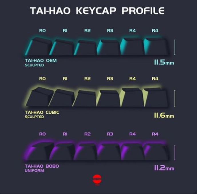 Tai-Hao 100 Key PBT Double Shot BOBO Keycap Set Smoky Dawn MKKYEOIGI5 |28455|
