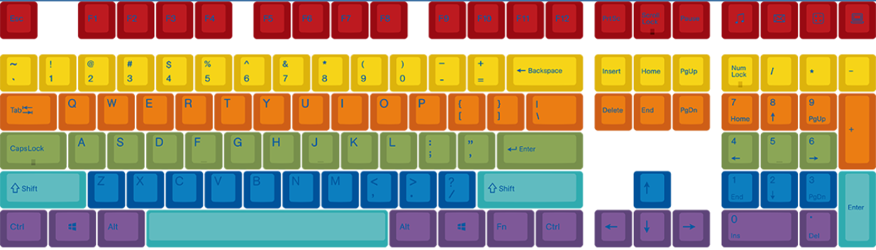 Varmilo 108-Key Dye Sub PBT Keycap Set Palette MKKQXUGPKO |0|