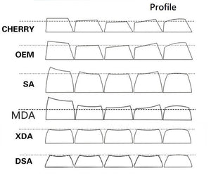 KBParadise 129 Key XDA PBT Dye Sub Keycap Set Mahjong MKXOOL1C4A |36507|