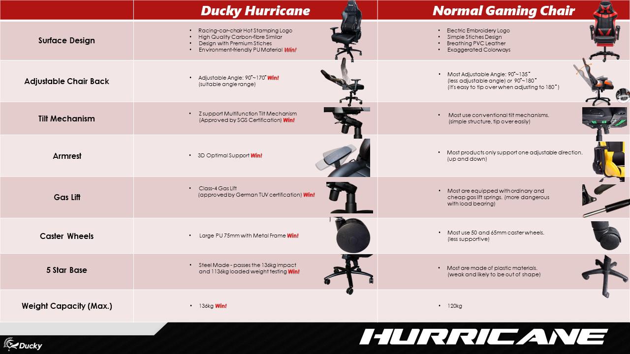 Ducky Hurricane Gaming Chair MK60X2R8GV |37544|