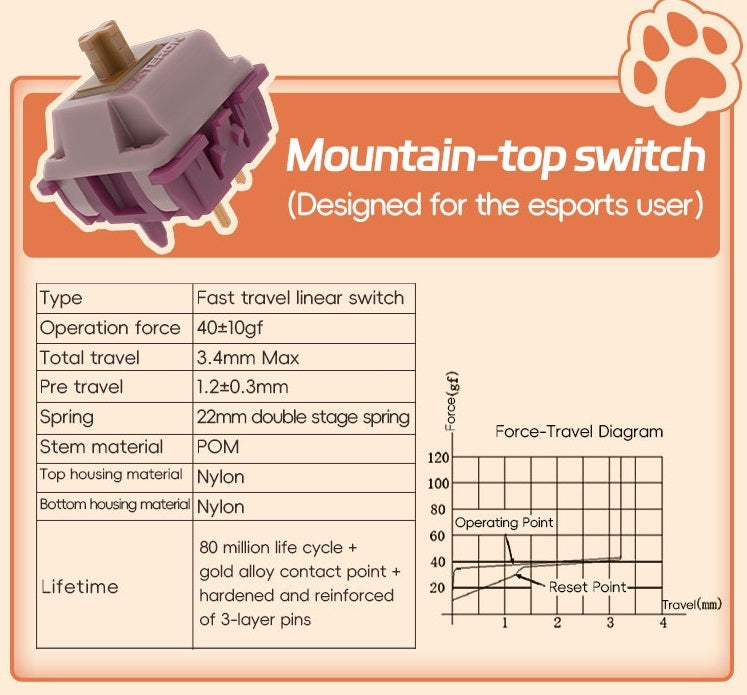 Gateron Mountain Top Switch MKOKR7GN8R |62169|