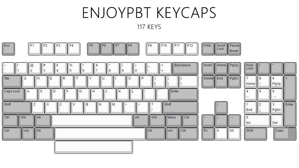 EnjoyPBT Blue Russian Language 117 Key Keycap Set MKLXFVEEXV |40311|