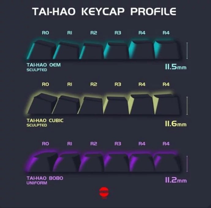 Tai-Hao 110 Key ABS Double Shot BOBO Keycap Set White Rose MKT0YDM9MJ |36063|