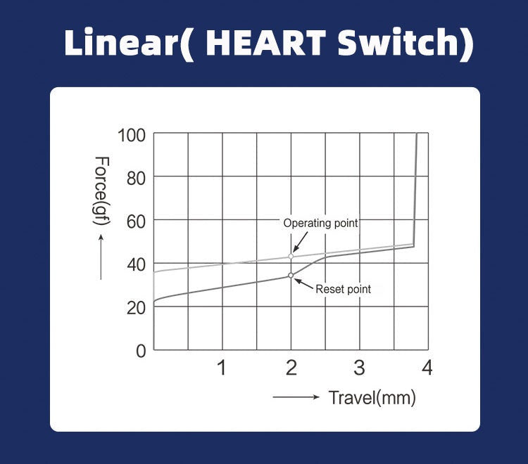 TTC Heart 42g Linear Lubed Plate Mount MKKKM4MEB4 |70983|