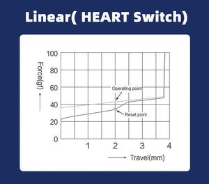 TTC Heart 42g Linear Lubed Plate Mount MKKKM4MEB4 |70983|