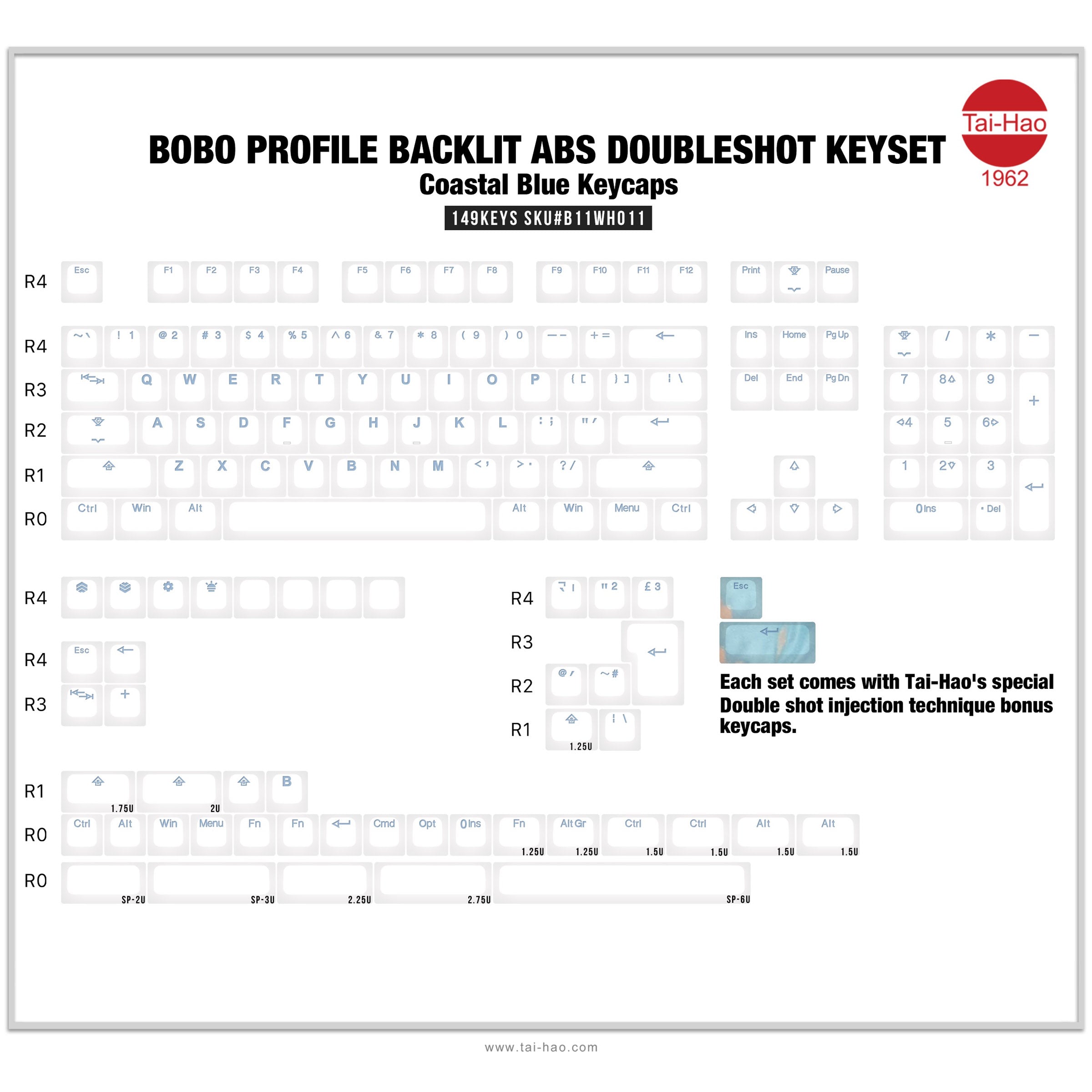 Tai-Hao 149 Key ABS Double Shot Backlit BOBO Keycap Set Coastal Blue MKJY4SIEEY |79994|