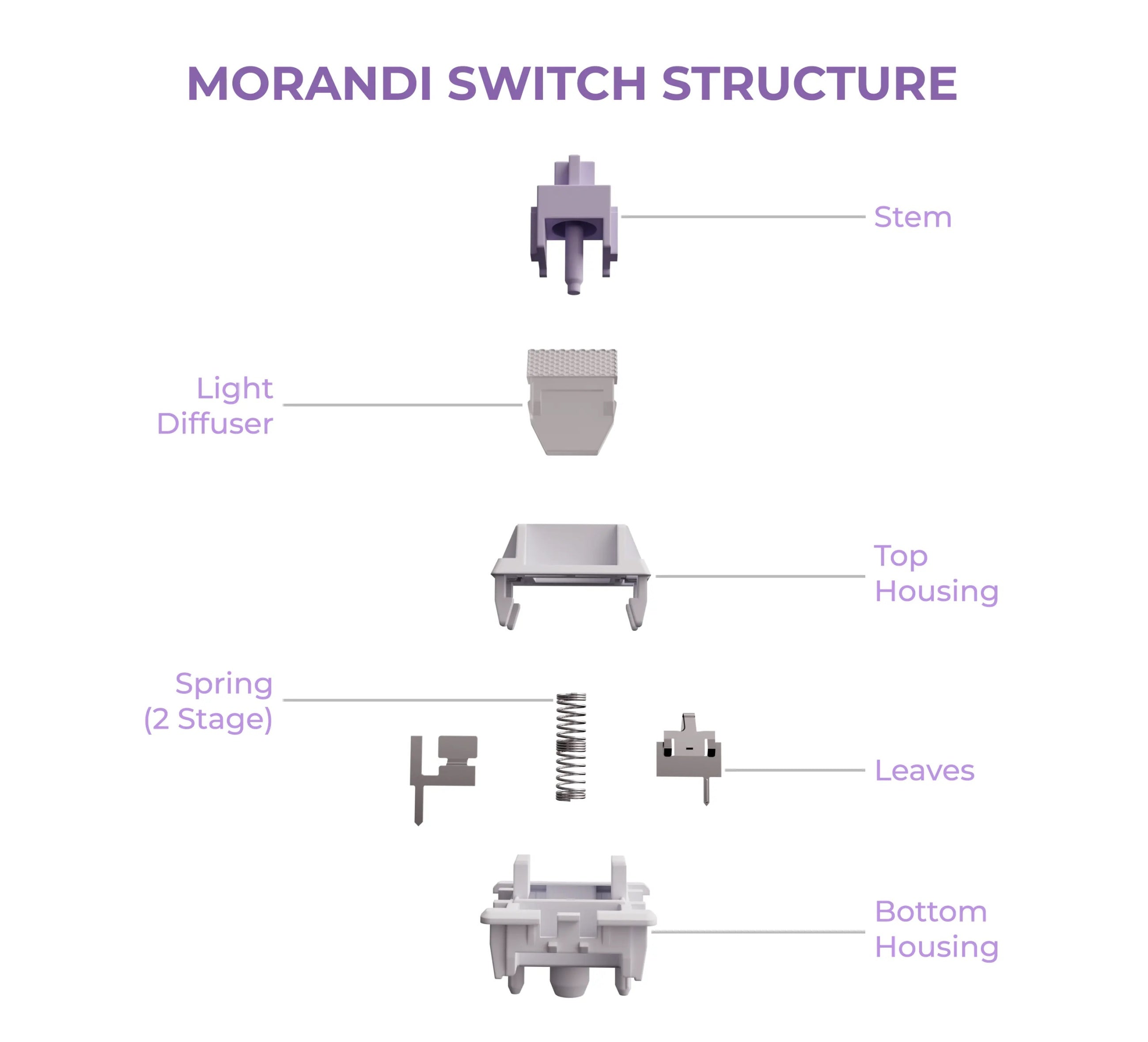 Wuque Studio Morandi 50g Linear PCB Mount Switch MK148PWVNP |69962|