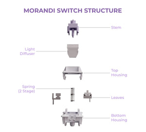 Wuque Studio Morandi 50g Linear PCB Mount Switch MK148PWVNP |69962|