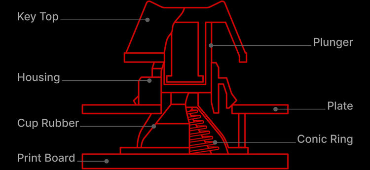 Realforce Topre R3S Keyboard - Silent 30g Switches With Adjustable Actuation Points