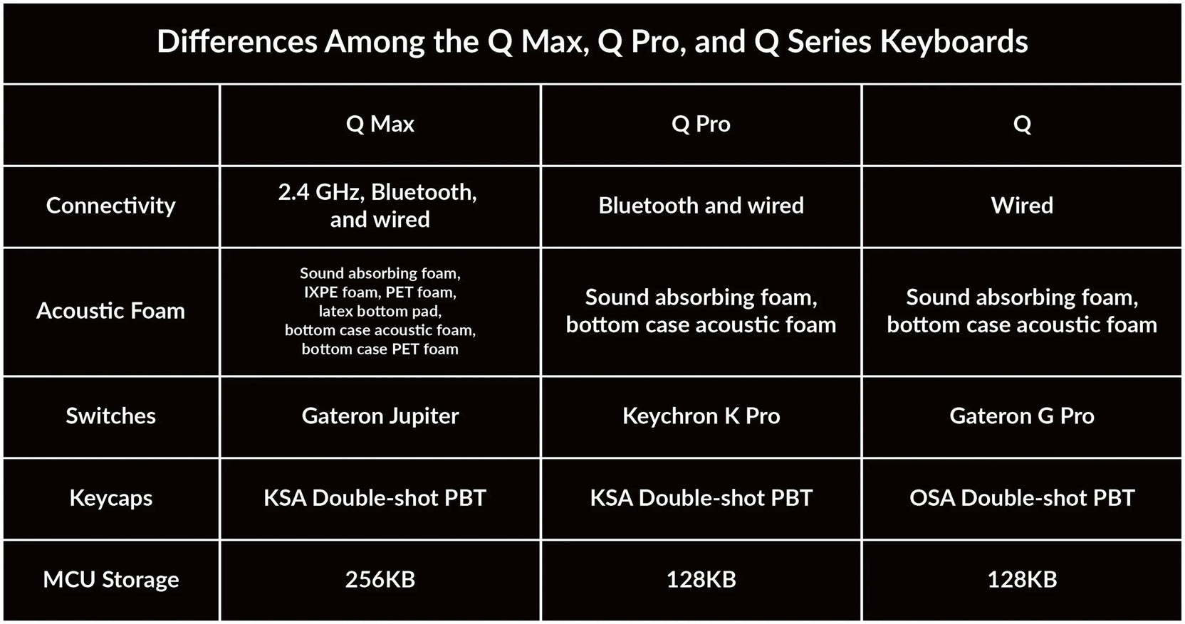 Keychron Q1 Max w/ Knob MKFX4Y7OF3 |61681|