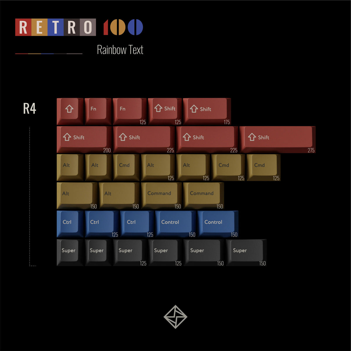 KBDFans PBTFans Retro 100 Modifiers 31 Key Add-on Keycap Set
