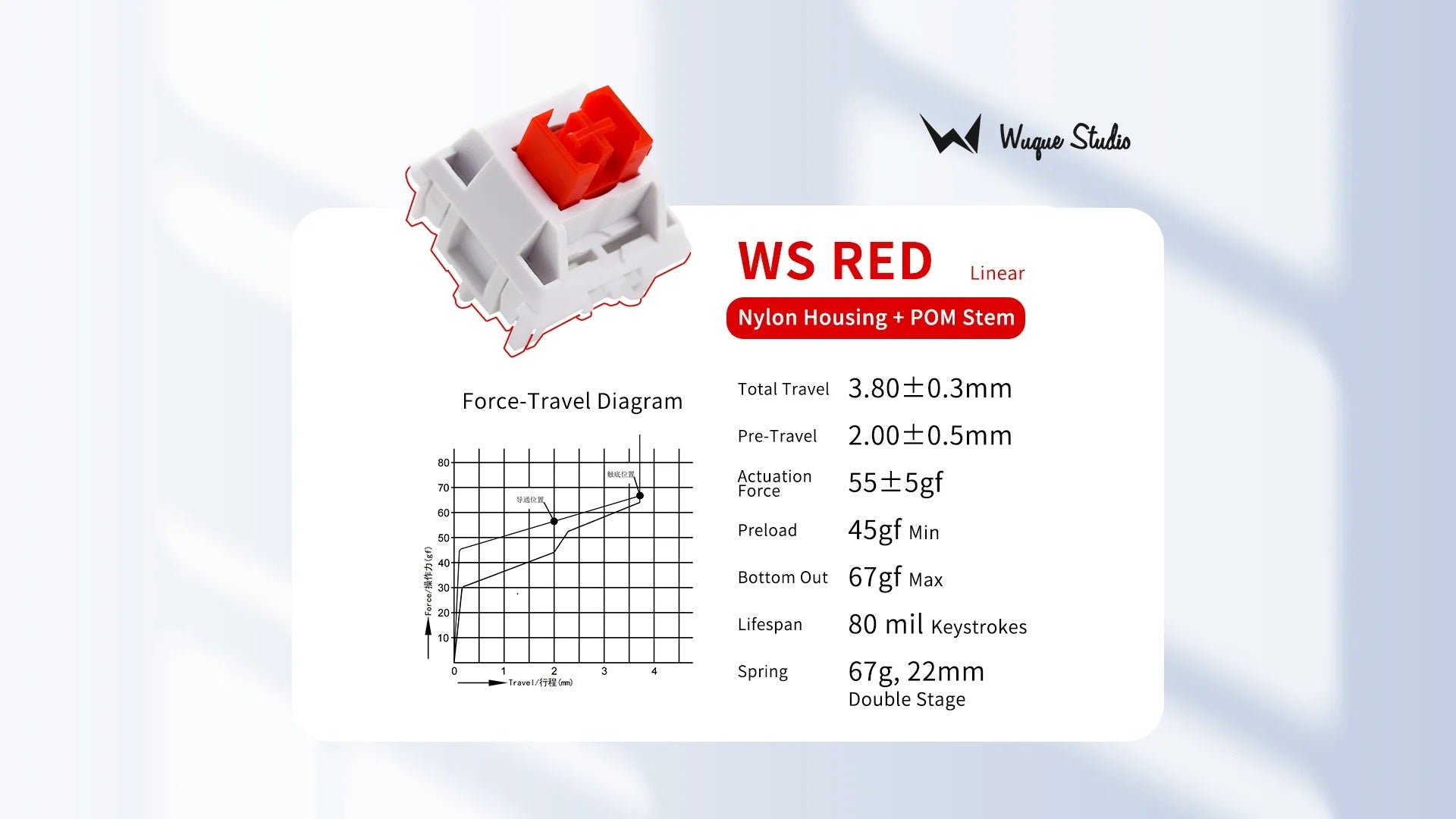 Wuque Studio Red Linear PCB Mount MKGEIZR0ZL |62420|