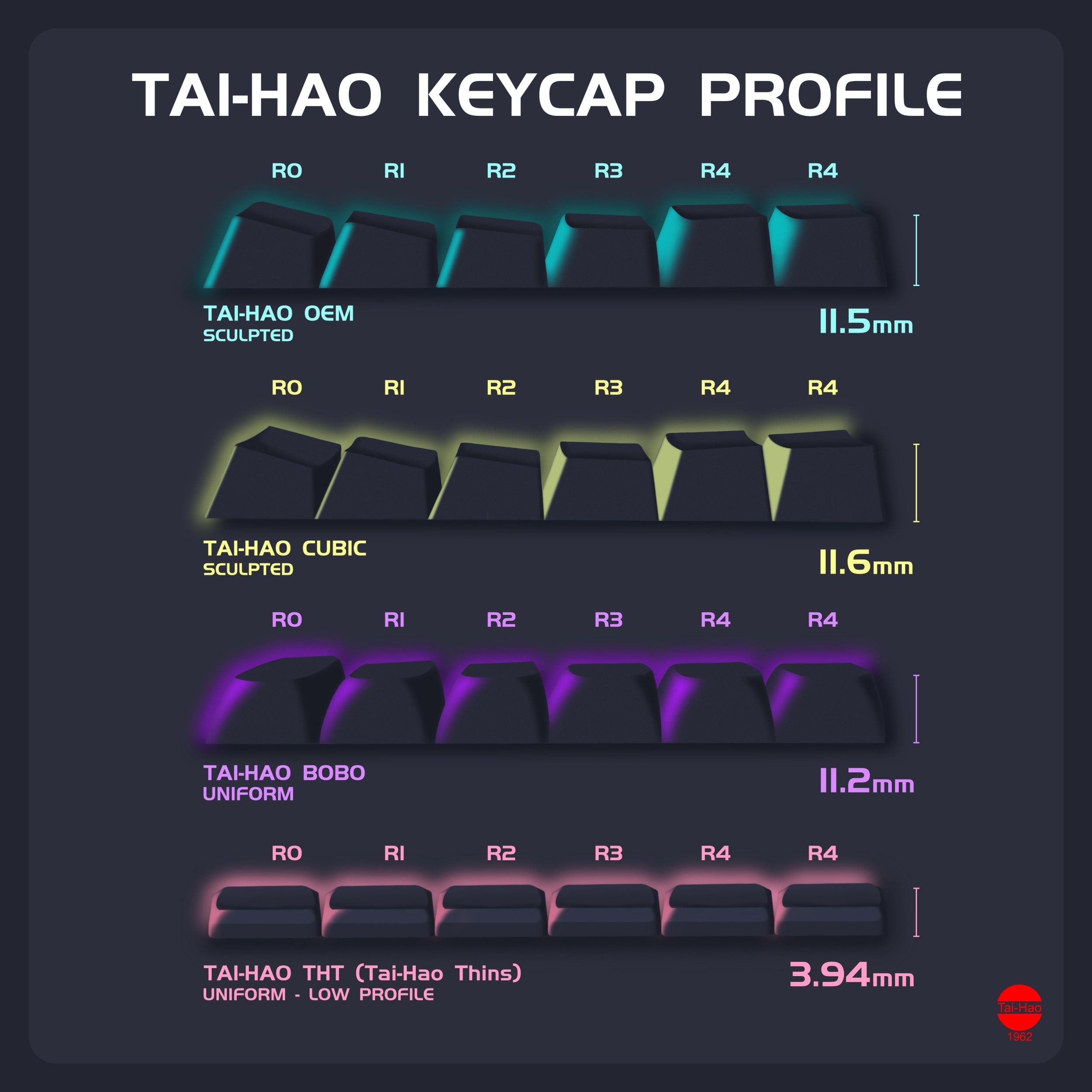 Tai-Hao Black Backlit THT 65 Key Double Shot PBT Low Profile (*) MK6A5YD281 |67033|