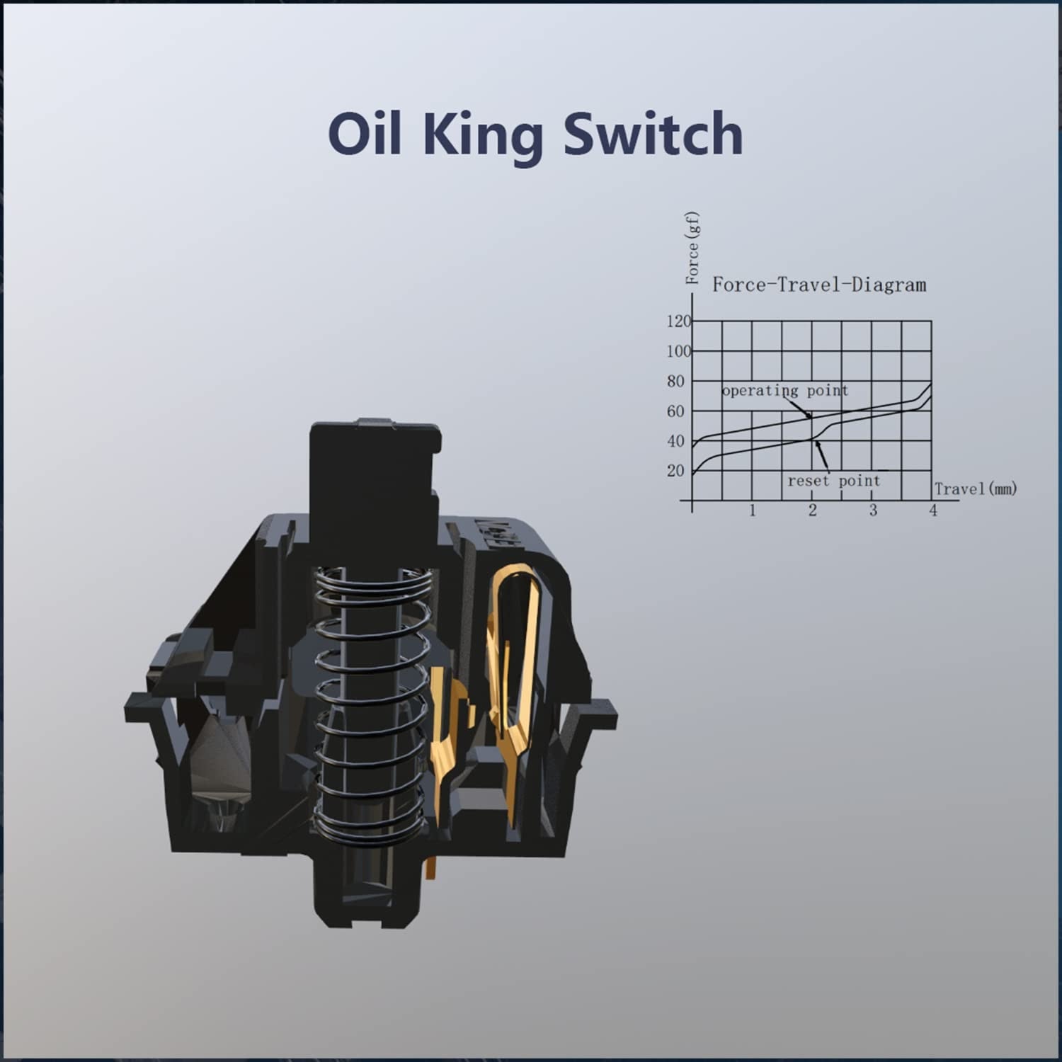 Gateron Oil King V2 55g Linear Lubed MKE2QLI1O8 |68170|