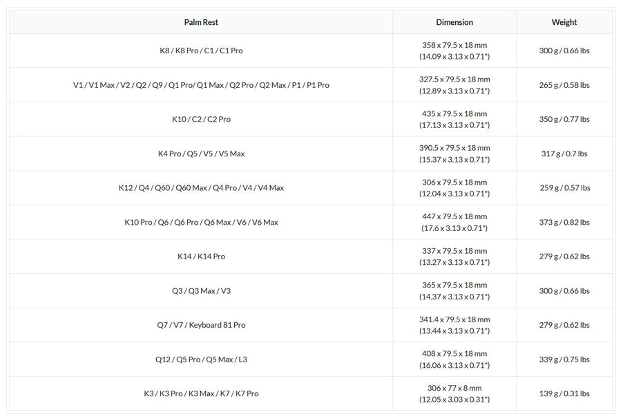 Keychron Grey Silicone Wrist Rest MK6F2ICNKZ |69327|