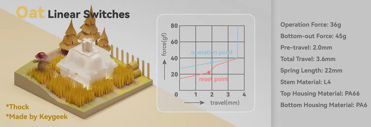 Keygeek Oat 36g Linear PCB Mount MKPVUZYBR6 |72425|