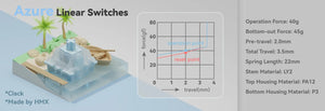 HMX Azure 40g Linear PCB Mount MK01ZC2742 |72494|