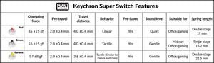 Keychron K8 Max ABS TKL Hotswap Wireless Keyboard MK9SK0EP52 |72209|