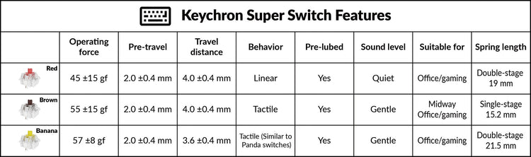 Keychron K8 Max ABS TKL Hotswap Wireless Keyboard MK9SK0EP52 |72209|