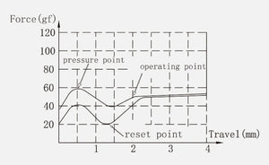 Keychron Super Brown 55g Tactile PCB Mount MKE10UVVGU |69870|