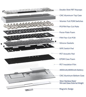 Womier RD75 Pro * Aluminum 75% Hotswap Wireless Keyboard MKLVD9QLW5 |70125|