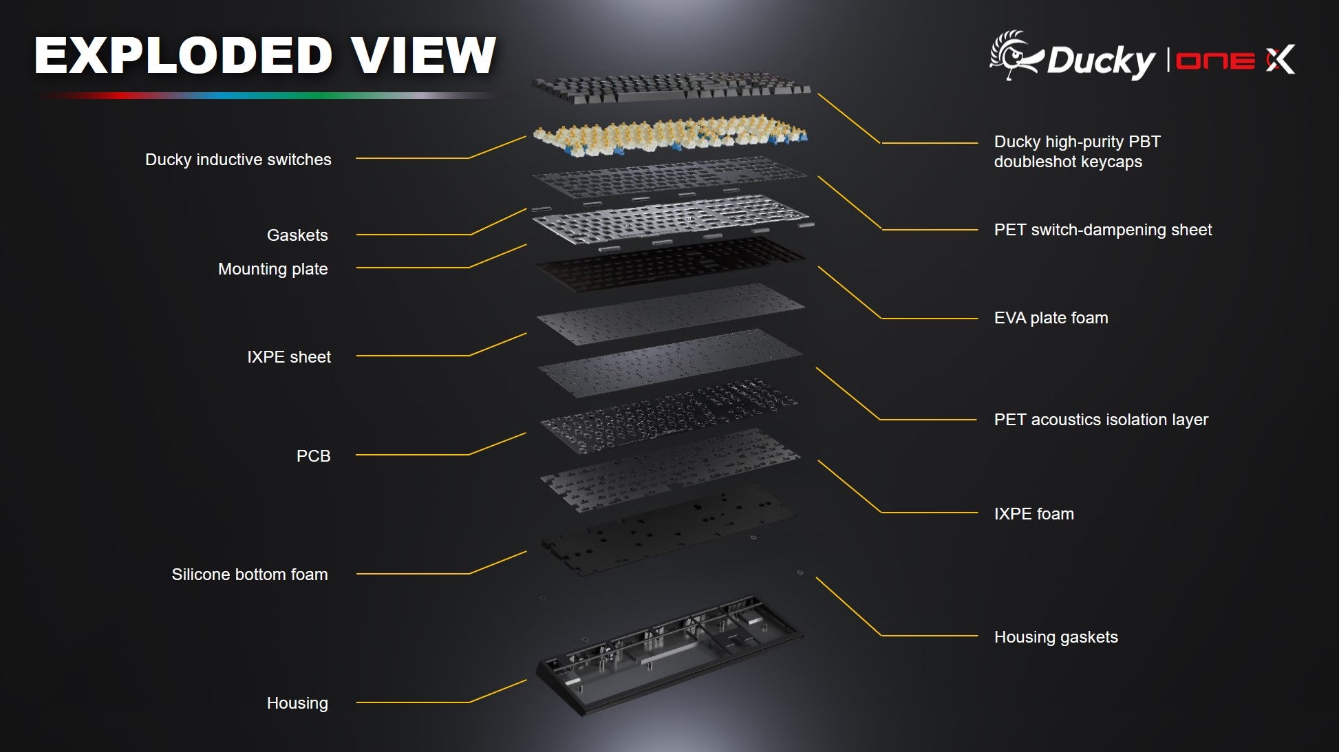 Ducky One X Mini 60% Inductive Keyboard MKFH5IIISV |73713|