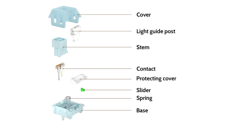 Kailh BOX Winter 38g Tactile PCB Mount MK057OSIOT |72051|