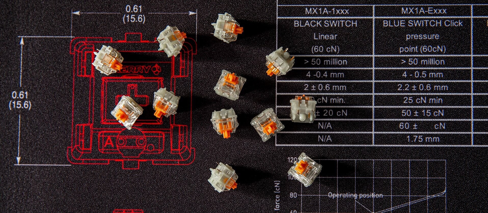 Cherry MX2A Orange 55g Linear *  PCB Mount Switch MKNF5WNNVV |72847|