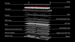 Keychron Q15 Max * Aluminum 65% Orotholinear Hotswap Wireless MKRIMULV1C |72849|