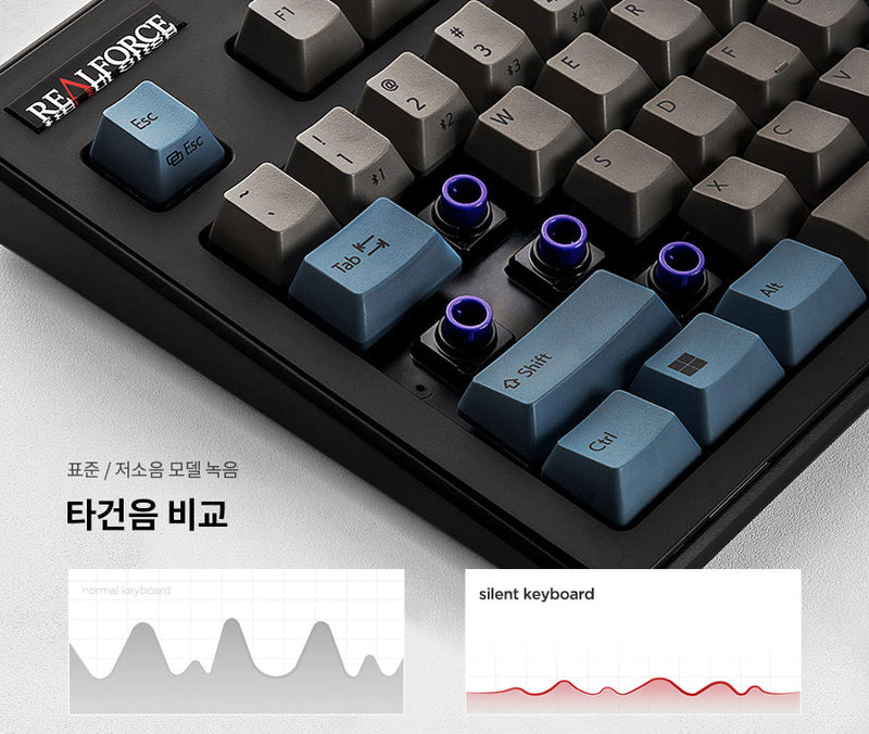 Realforce R3 Grey / Blue TKL Wireless Dye Sub PBT Keyboard