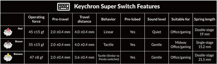 Keychron K8 V2 Hotswap Wireless RGB Keyboard MK7NIQ8A4W |73439|