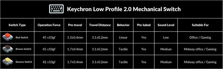 Keychron K5 QMK V2 Hotswap RGB Keyboard MKFQFHBBNK |73575|