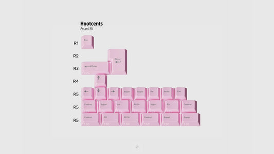 GMK Keycaps and more