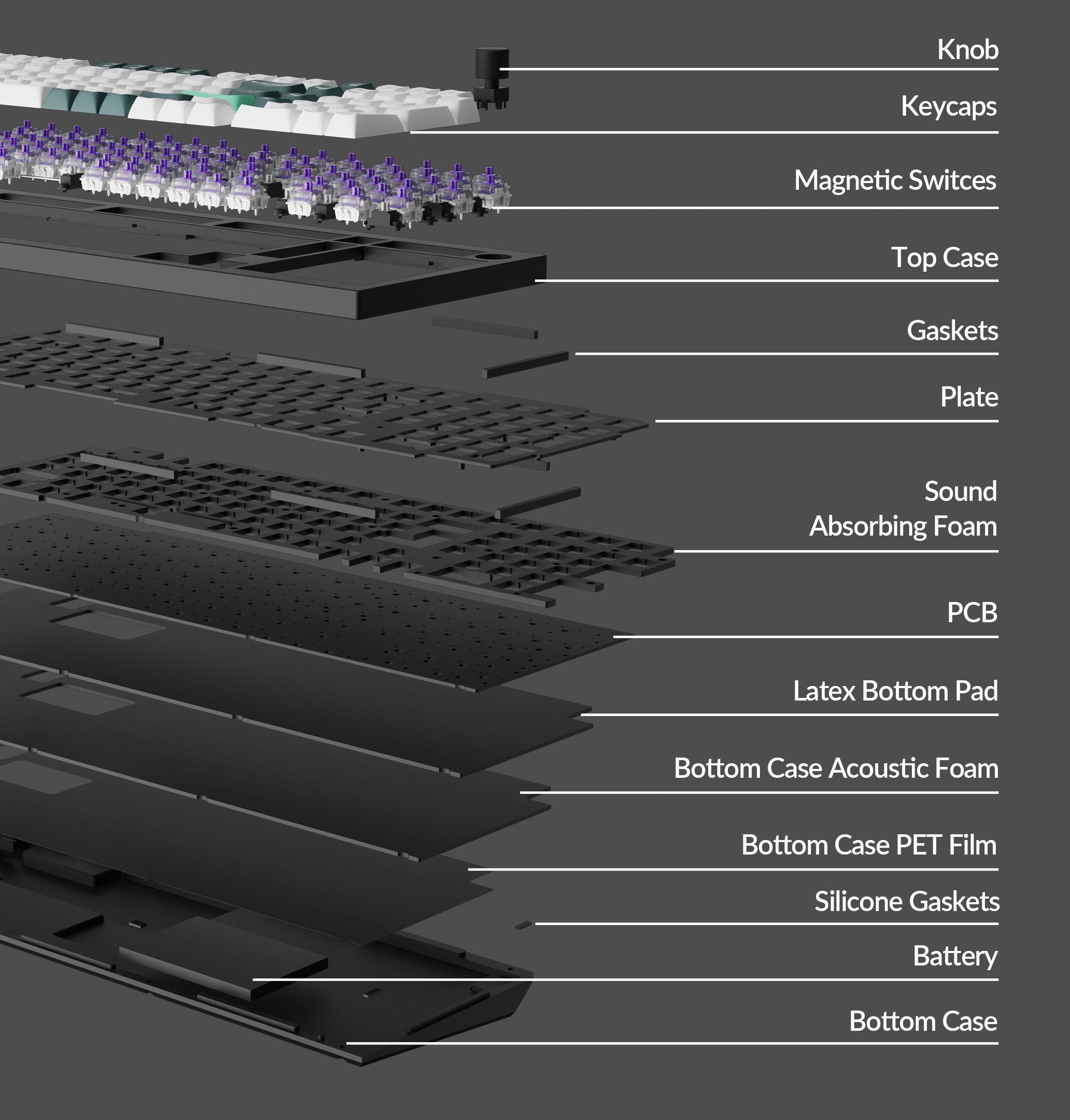 Keychron Q5 HE Aluminum Hotswap Wireless RGB Keyboard MKGSN7U1M8 |75828|