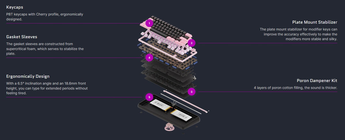 Chilkey Chilkey Keyboards and more