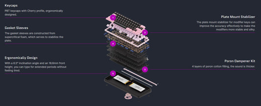 Compact Keyboards / 60%+