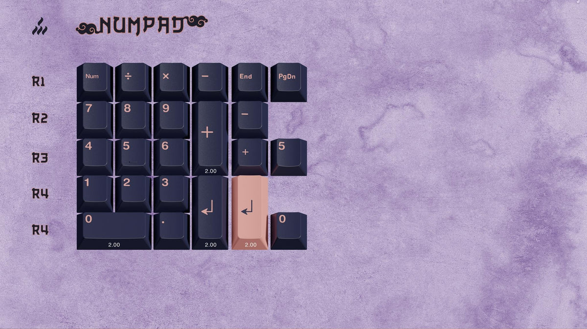 All Gmk Keycaps GMK Keycaps