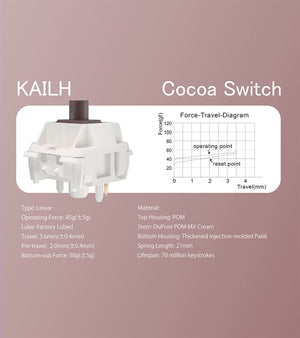 MK x WOBKEY Rainy 75 Pro Aluminum 75% Hotswap Wireless A-RGB Non-flex Cut Keyboard MKMW47H68E |76780|