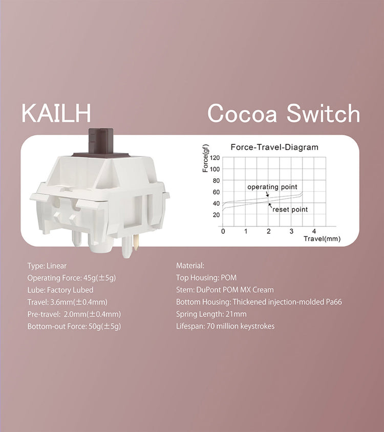 MK x WOBKEY Rainy 75 Pro Aluminum 75% Hotswap Wireless A-RGB Non-flex Cut Keyboard MKMW47H68E |76780|