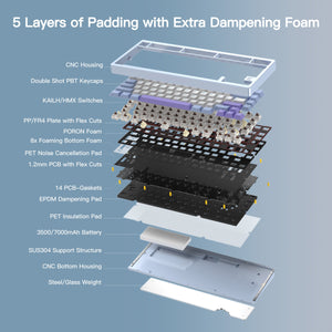 MK x WOBKEY Rainy 75 Pro Aluminum 75% Hotswap Wireless A-RGB Non-flex Cut Keyboard MKMW47H68E |76771|