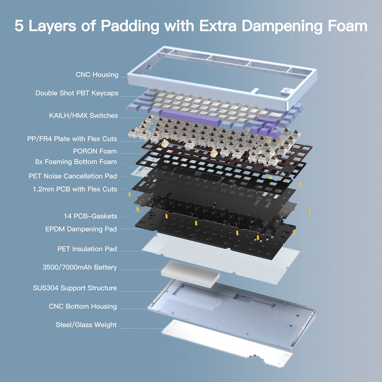 MK x WOBKEY Rainy 75 Pro Aluminum 75% Hotswap Wireless A-RGB Non-flex Cut Keyboard MKMW47H68E |76771|