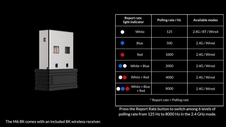 Keychron M6 * Wireless 8K Mouse MK6L8QXJHV |76086|