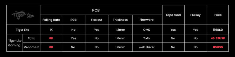 KBDFans Tiger Lite Gaming Venom HE 8K Barebones TKL DIY Keyboard Kit MK2NVP1NOP |76387|