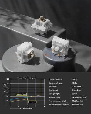 Evoworks Evo75 Aluminum Hotswap Wireless Keyboard MKTTJ5JET9 |76238|
