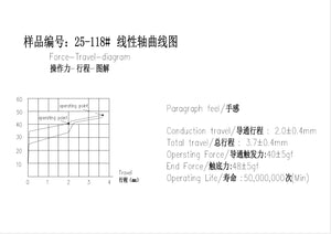BSUN Strawberry Cheesecake R2 Tactile PCB Mount Switch MK0DW1LQOZ |76847|