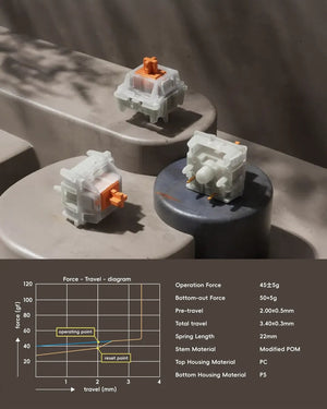 HMX Amber 45g Linear PCB Mount Switch MKHHYF93O9 |0|