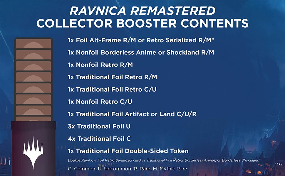 Magic The Gathering Ravnica Remastered Collector Booster Pack