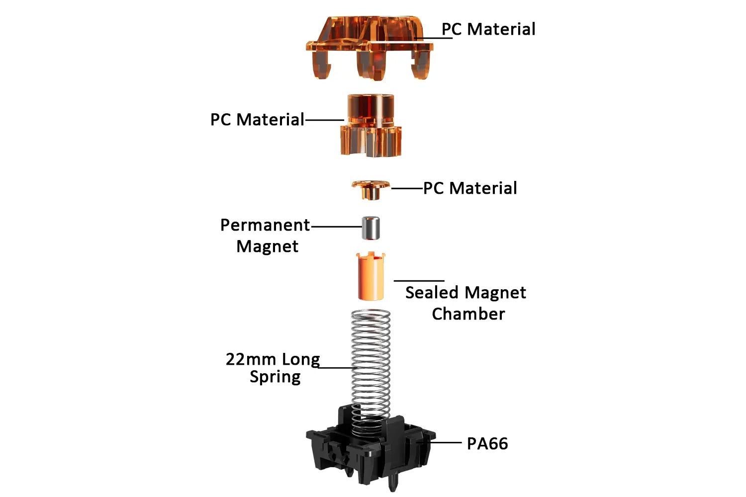Gateron Magnetic Spark * 33g Linear HE Switch MKM9V0D2UM |76269|