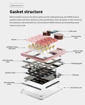 DOIO KB16 Triple Knob Macro Pad Keyboard MKTXE3U9Z9 |76803|
